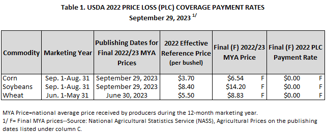 2022 PLC Table.png